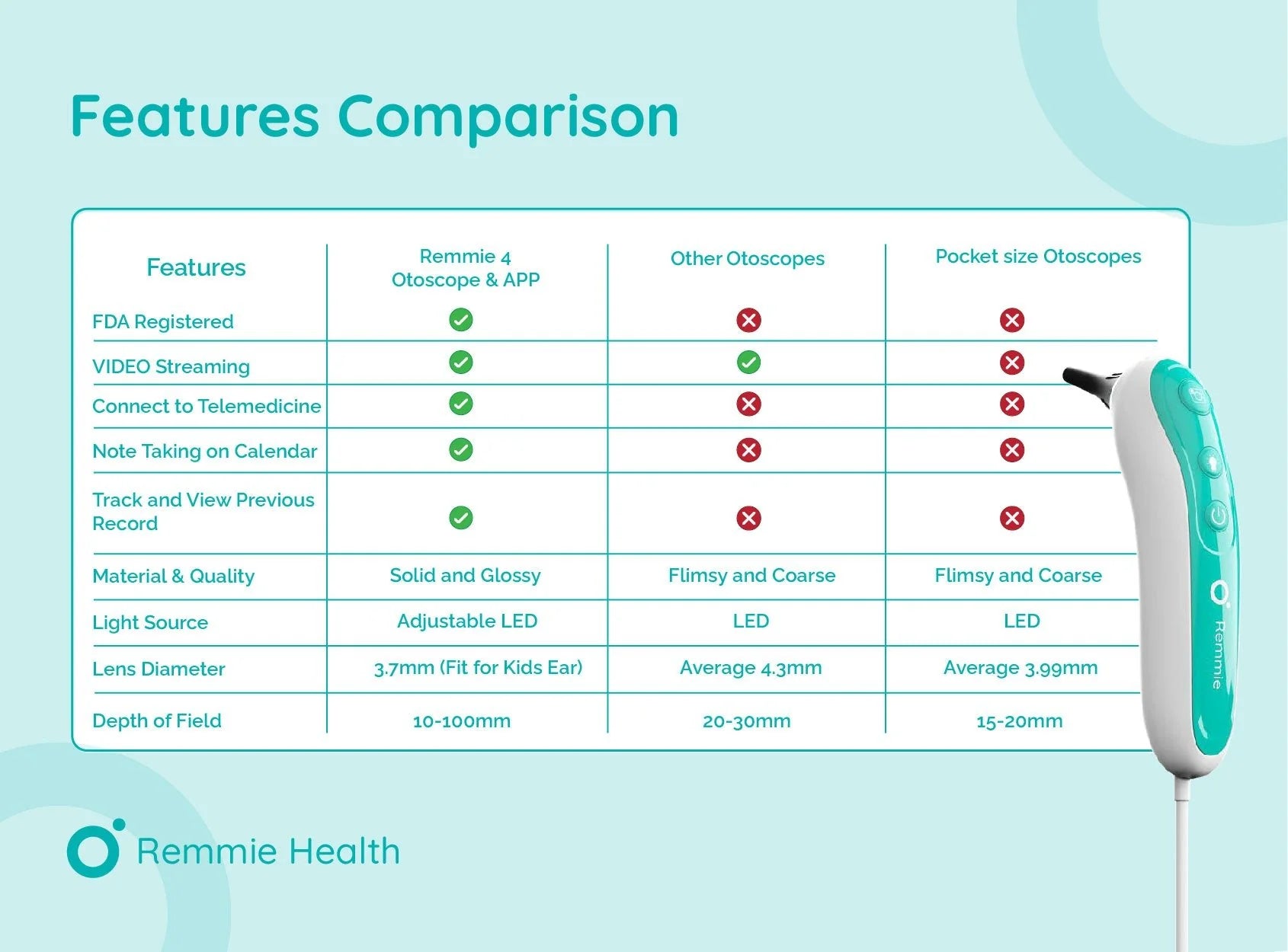 Remmie 4 AI-Powered Digital Otoscope with Light for Home Use - Ear Infection Checker for Kids & Adults - Nose Scope Video Camera with Telemedicine-Enabled App - FDA-Registered